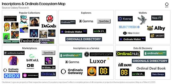 万字报告详解比特币 NFT 及其前景-第6张图片-芝麻交易所下载